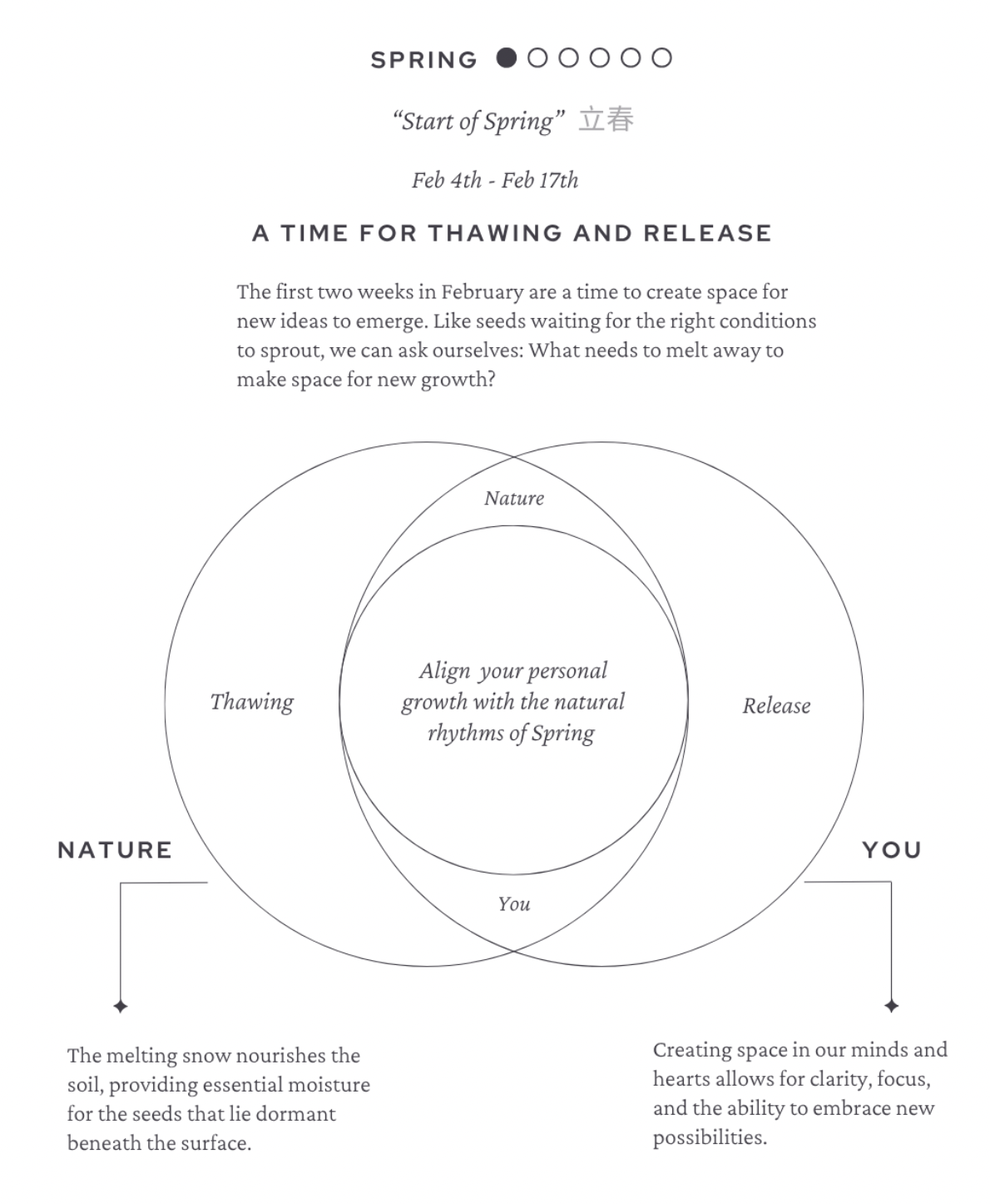 From the book · the first solar term of spring